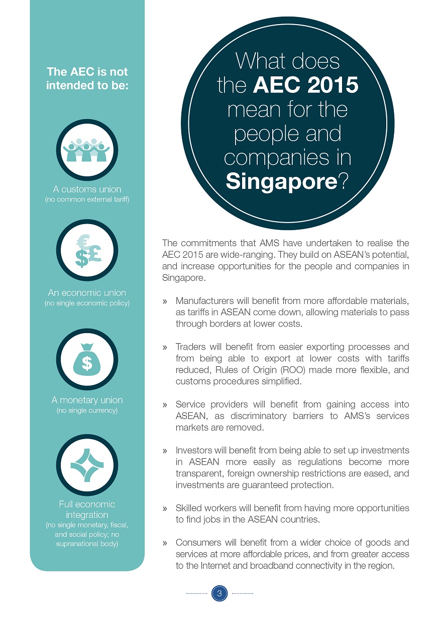 ASEAN Economic Community 2015